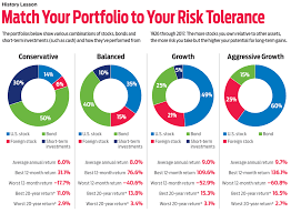 Timely Strategies To Protect Your Portfolio