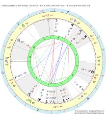 Birth Chart Ophiel Capricorn Zodiac Sign Astrology