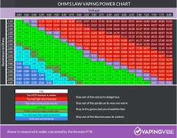 Both play a role in the throat hit when you vape. How To Calculate Ohm S Law For Safe Vaping Vaping Vibe