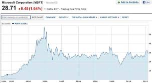 Microsoft Share Price Microsoft Stock Split History 2019 08 16