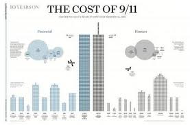 Report From Hong Kong 2012 Infographics At The South China Morning Post Paperblog In 2020 Infographic Data Visualization Information Graphics