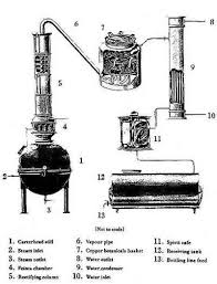 Defining Unprocessed Eating Rules Distilling Alcohol Gin Distillery Homemade Alcohol