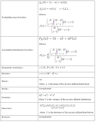 Inverse Hypergeometric Distribution Vose Software