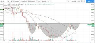 Trade Recommendation Ripple Hacked Hacking Finance