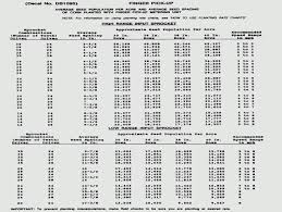 Seeding Rate Chart For John Deere 7000 Planter Induced Info