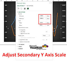 Automatically Adjust Secondary Y Axis Scale Through Vba My