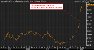 if you thought lithium was exciting try cobaltgeckoresearch