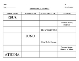 Greek Roman Gods Goddesses Fill In Chart