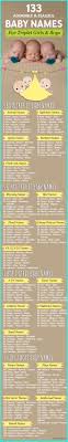 You must have already thought of the best names but now is the final decision making. 130 Super Cute And Famous Triplet Baby Names Baby Names Baby Boy Names Trendy Baby Boy Names
