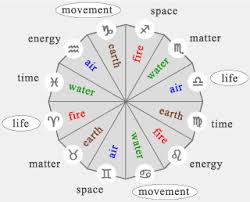 Numerology Chart Damonhustons Blog