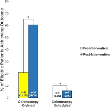 COLORECTAL CANCER PREVENTION Copyright © 2022 by The American College of  Gastroenterology. Unauthorized reproduction of this ar