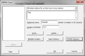 Ewma Chart With Minitab Lean Sigma Corporation