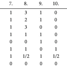 Image result for Viridivia suberosa