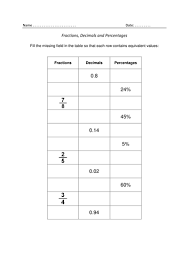 Convert 13.7% to a decimal 13.7 ÷100=0.137 exercise n40 convert these percentages to decimals a. Converting Fractions Decimals And Percentages Teaching Resources