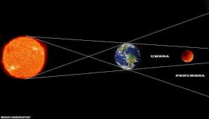 Berita tentang adanya gerhana bulan selalu. Gerhana Bulan Total 31 Januari 2018 Bulan Super Darah Biru Steemit