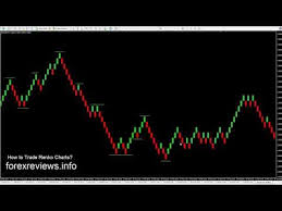 How To Trade Renko Charts Successfully Chart Trading Forex