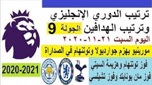 نتيجة مباراة المغرب واوغندا بتاريخ. ØªØ±ØªÙŠØ¨ Ø§Ù„Ø¯ÙˆØ±ÙŠ Ø§Ù„Ø§Ø³Ø¨Ø§Ù†ÙŠ ÙˆØªØ±ØªÙŠØ¨ Ø§Ù„Ù‡Ø¯Ø§ÙÙŠÙ† Ø§Ù„ÙŠÙˆÙ… Ø§Ù„Ø«Ù„Ø§Ø«Ø§Ø¡ 15 12 2020 Ø¨Ø¹Ø¯ ÙÙˆØ² Ø±ÙŠØ§Ù„ Ù…Ø¯Ø±ÙŠØ¯ Ø¨Ø§Ù„Ø«Ù„Ø§Ø«Ø©