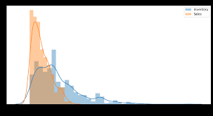 That no safety stock is carried. How To Calculate Cycle Safety Stock Operations Research Stack Exchange