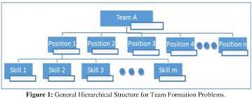 We did not find results for: Pdf Weighting The Positions And Skills Of Volleyball Sport By Using Ahp A Real Life Application Semantic Scholar
