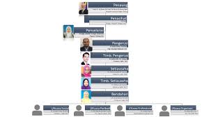 Dato' sri shaharuddin bin khalid daripada jpj negeri pahang. Perkhidmatan