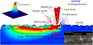 현미경으로 확대한 패키지 단면, 칩과 기판 사이 그리고 와이어 주변에 기포 없이 EMC가 꽉 채워진 완벽한 몰딩 상태