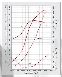 diesel vs 4 stroke outboard fuel consumption page 4 boat