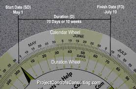 Free Schedule Wheel Project Controls Planning And Scheduling