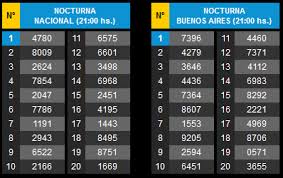 Resultados de la quiniela nacional. Sorteos Nocturnos De Las Quinielas Del Lunes 29 De Enero De 2018 De La Bahia