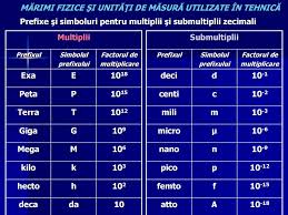 Unitatea de masura a volumului acceptata international este metrul cub si reprezinta spatiul ocupat de un cub cu laturile de un metru. Procesul De MÄƒsurare Si Componentele Sale Ppt Download