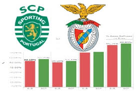 João pereira assina por cinco meses. O Derby Mais Esperado Esta Ai Sporting Benfica Artigos De Opiniao Ondebola Data Canal Tv Jogos Futebol Opiniao