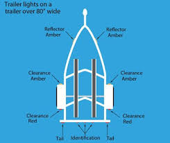 Unlike some trailers, ours are welded together for maximum strength. Trailstar Boat Trailer Wiring Diagram
