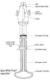 Vacuum Aspiration And Ipas Syringe Syringe Vacuum Aspire