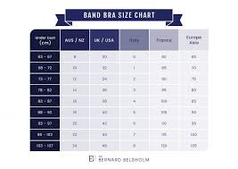 To determine your bra size (and to find the perfect fitting bra), it is very important that you measure your body carefully. Choosing The Best Breast Implants For You Dr Bernard Beldholm