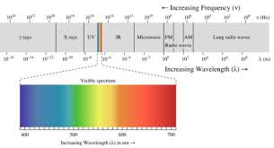 Electromagnetic Spectrum Chart Electromagnetic Spectrum