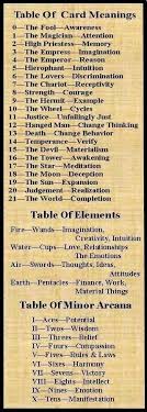 Tarot Table Card Meanings The Wandering Path Llc