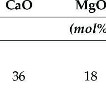 Ana si bogdan au impreuna sapte mere, ana si calin au impreuna opt mere. Pdf Ce Sm Sr Incorporating Ceramic Scaffolds Obtained Via Sol Gel Route