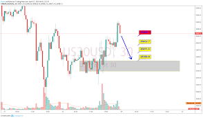 Us20ousd Sell 30m For Oanda Us30usd By Isaleh Tradingview