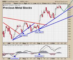 Etf Trading Strategies Etf Trading Newsletter How To Trade