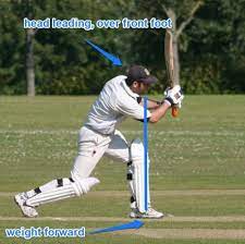 Pin On Cricket Drills