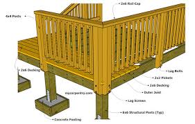 Distance between railing posts 14 tips to understand revit railings corner notched deck post notch osha requirements for guardrail and osha requirements for guardrail and how to build a deck wood decking and cable rail guide to post construction. Deck Railing