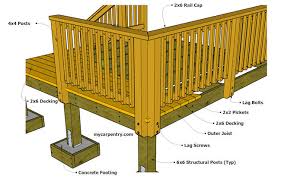 What is deck railing code height? Deck Railing