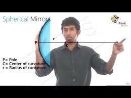 Mirror formula and magnification is clearly explained in this video. Spherical Mirror Formula Magnification By Spherical Mirrors Byju S