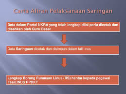 Bagi tahun 2017, ujian saringan linus 2.0 akan dijalankan pada bulan april/mei dan bulan sept/okt. Kursus Kelestarian Linus Ppt Download