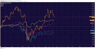 The right strategy is to place the fiat money you can't afford to lose in the bitcoin network. Is It Worth Buying Bitcoin Right Now Coincodex