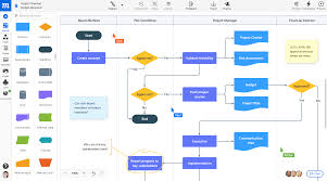 On this diagram are used the flowchart symbols that represents the processes and documents. Online Flowchart Maker For Any Kind Of Diagram Moqups