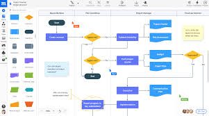 Subsequent flowchart shapes added to the drawing will use this style. Online Flowchart Maker For Any Kind Of Diagram Moqups