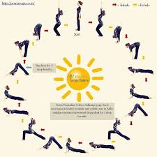 Surya Namaskar B Ashtanga Yoga Ashtanga Yoga Ashtanga Surya Namaskar