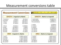 Unit Of Measurement Conversion Table Charleskalajian Com