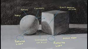understanding light shadow in drawing اساسيات الظل والنور في الرسم light and shadow it cast shadow