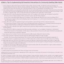 These are just some of the interesting facts and trivia for … Preventing Falls In Older Persons American Family Physician